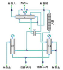 眉山麥克在線設(shè)備企業(yè) 分析儀表系統(tǒng)集成的專業(yè)解決方案